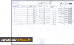 دانلود فرمایید(دروس انتخابی ترم اول 94 به تفکیک رشته) 9