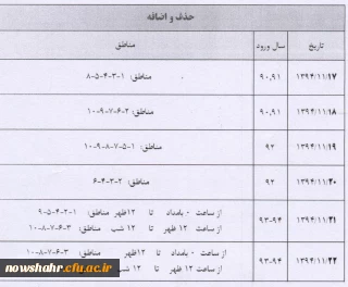 دانشجویان با توجه به تاریخ حذف و اضافه نسبیت به اصلاح ......(فایل ضمیمه شرح دروس )
